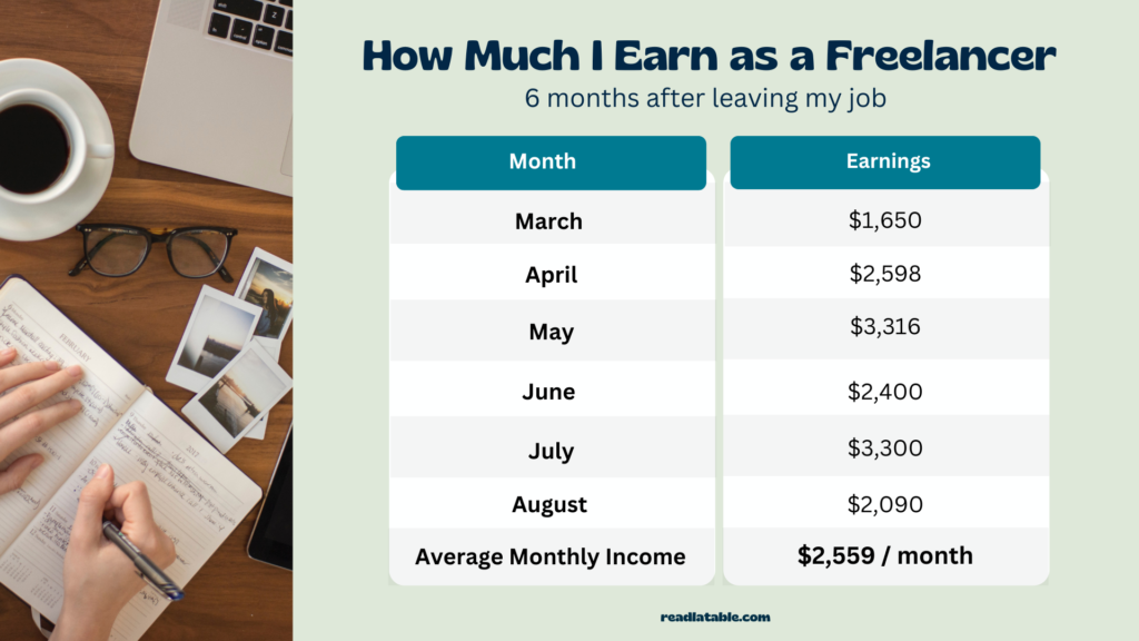 how much i earn as a freelancer