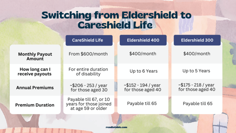 careshield Life vs eldershield